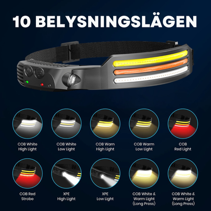 Arctix™ | LED-pannlampa – COB + XPE med 10 ljuslägen